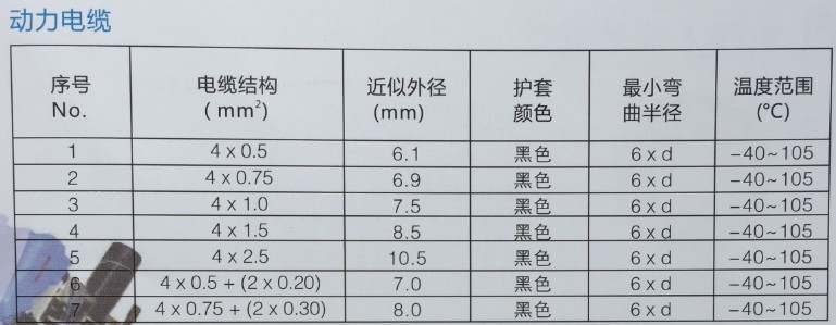 機器人電纜